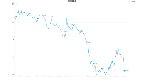 老虎配资 【债市观察】外部扰动暂时平息 债市呈现窄幅震荡
