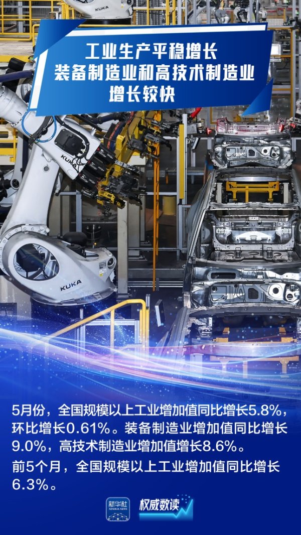 荣耀配资 权威数读｜顶住压力平稳运行！九组数据感知我国经济韧性活力