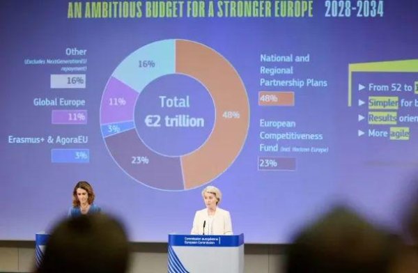 亿海配资 欧盟激烈内斗，德国拒绝冯德莱恩