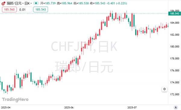 中祥配资 日本政治风险发酵！高盛与美银罕见同步：瑞郎成新宠，日元前景堪忧